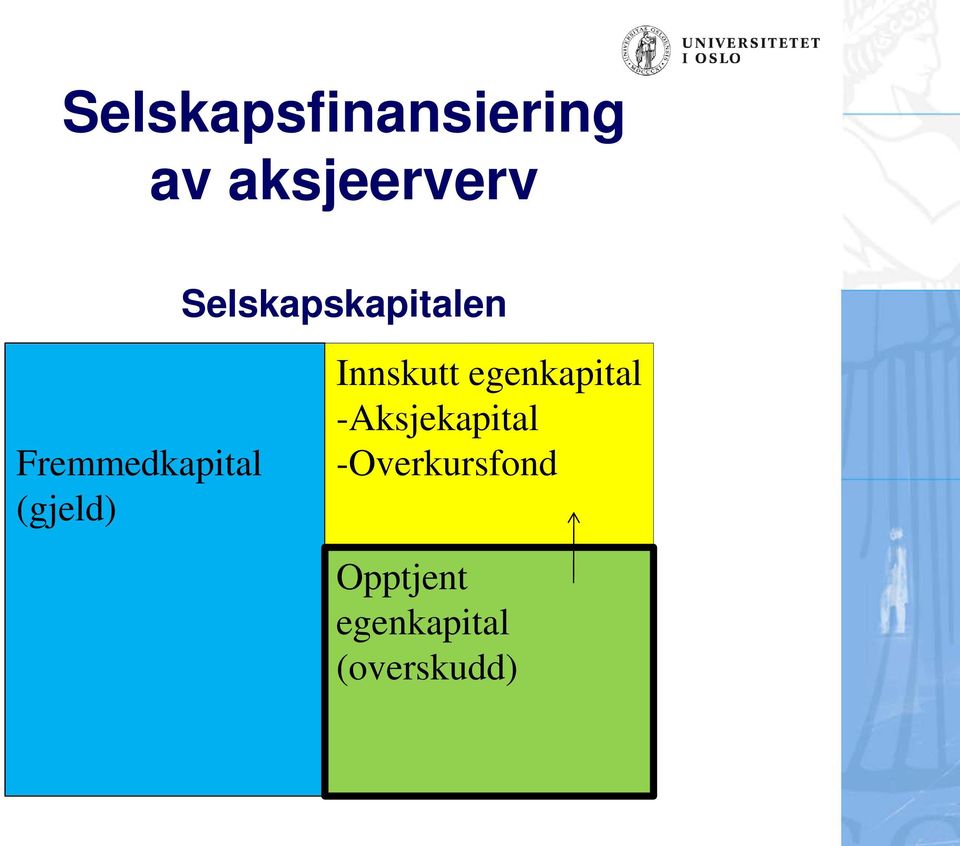 (gjeld) Innskutt egenkapital