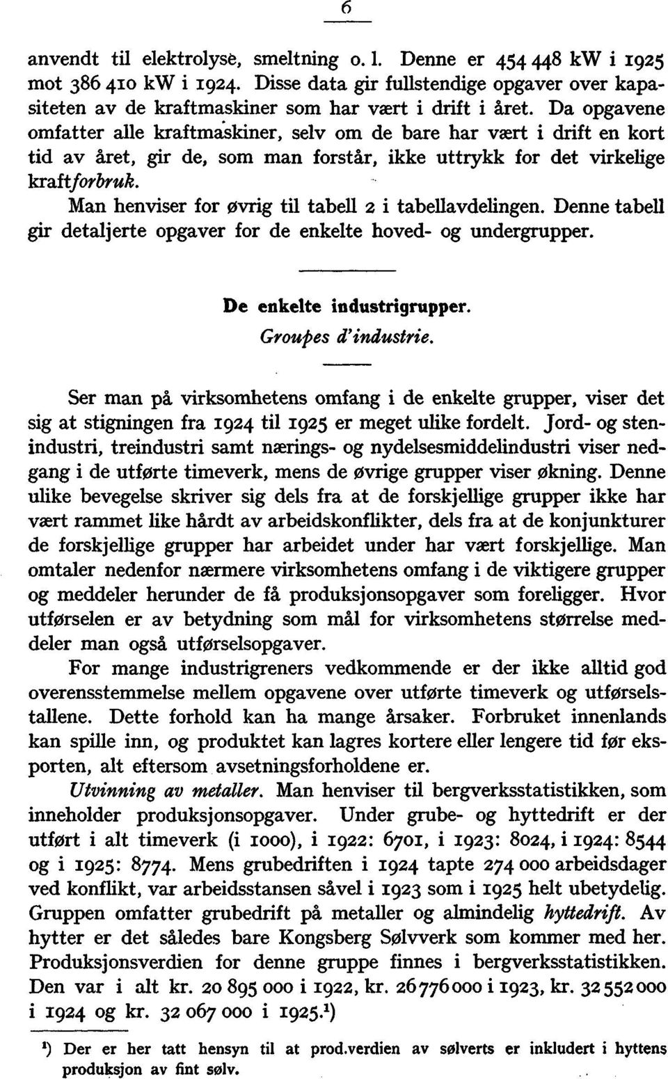 Man henviser for øvrig til tabell 2 i tabellavdelingen. Denne tabell gir detaljerte opgaver for de enkelte hoved og undergrupper. De enkelte industrigrupper. Groupes d'industrie.