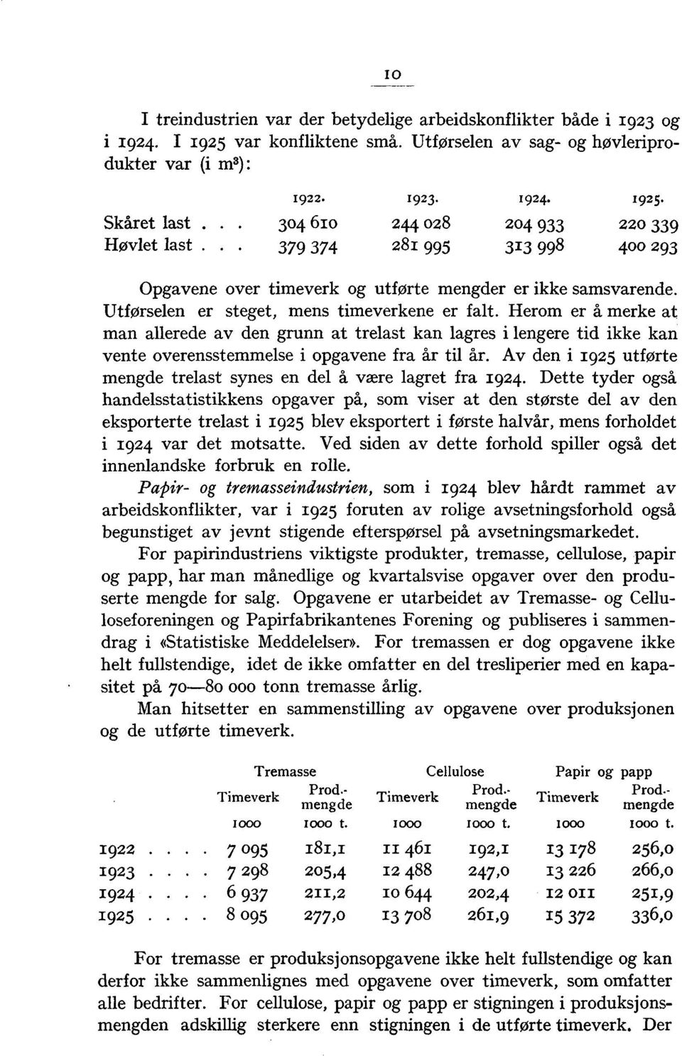 Herom er å merke at man allerede av den grunn at trelast kan lagres i lengere tid ikke kan vente overensstemmelse i opgavene fra år til år.