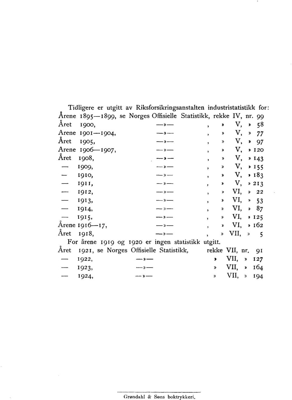 >> >> V, > 13 1912,» >> VI, >> 22 1913,»» VI,» 53 1914,»» VI,» 87 1915,»» VI, * 125 Årene 191617,» h VI, * 162 Aret 1918,»» VII,» 5 For årene 1919 og 1920