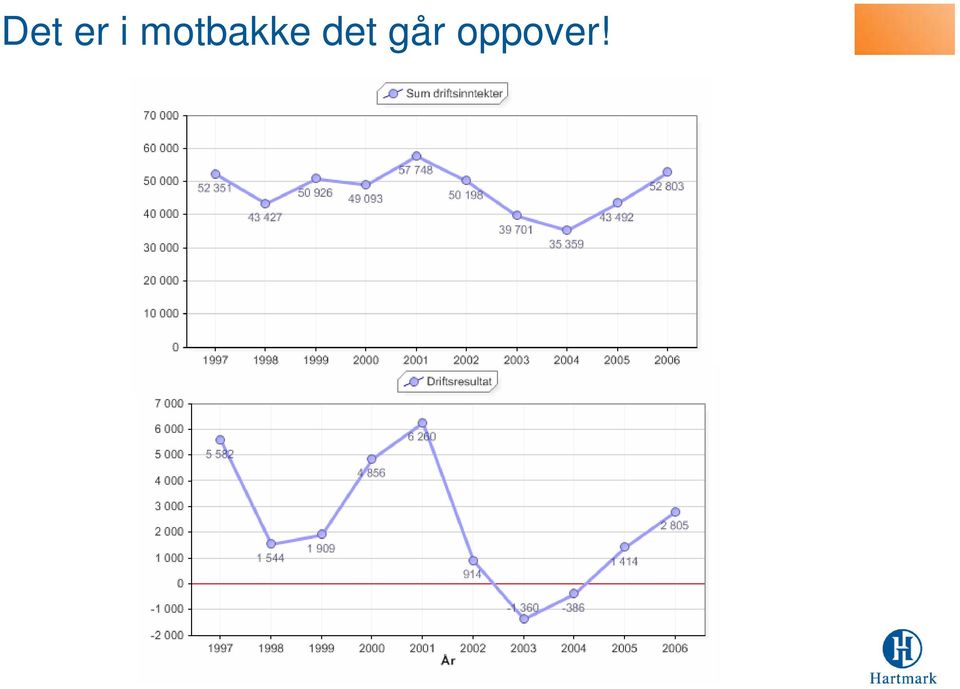 det går