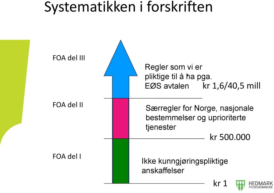 EØS avtalen kr 1,6/40,5 mill Særregler for Norge, nasjonale