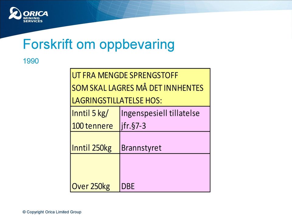 LAGRINGSTILLATELSE HOS: Inntil 5 kg/ 100 tennere