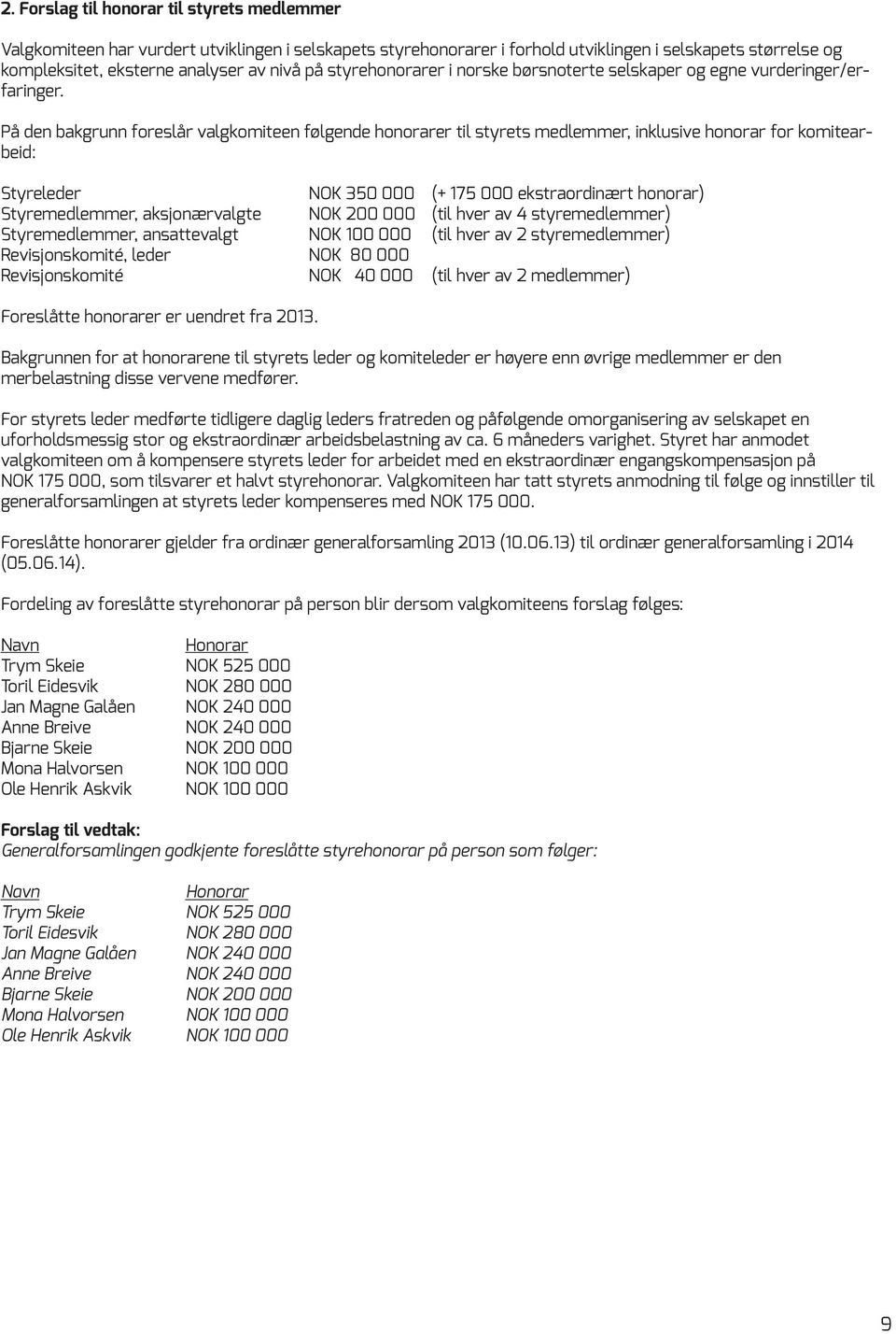 På den bakgrunn foreslår valgkomiteen følgende honorarer til styrets medlemmer, inklusive honorar for komitearbeid: Styreleder NOK 350 000 (+ 175 000 ekstraordinært honorar) Styremedlemmer,