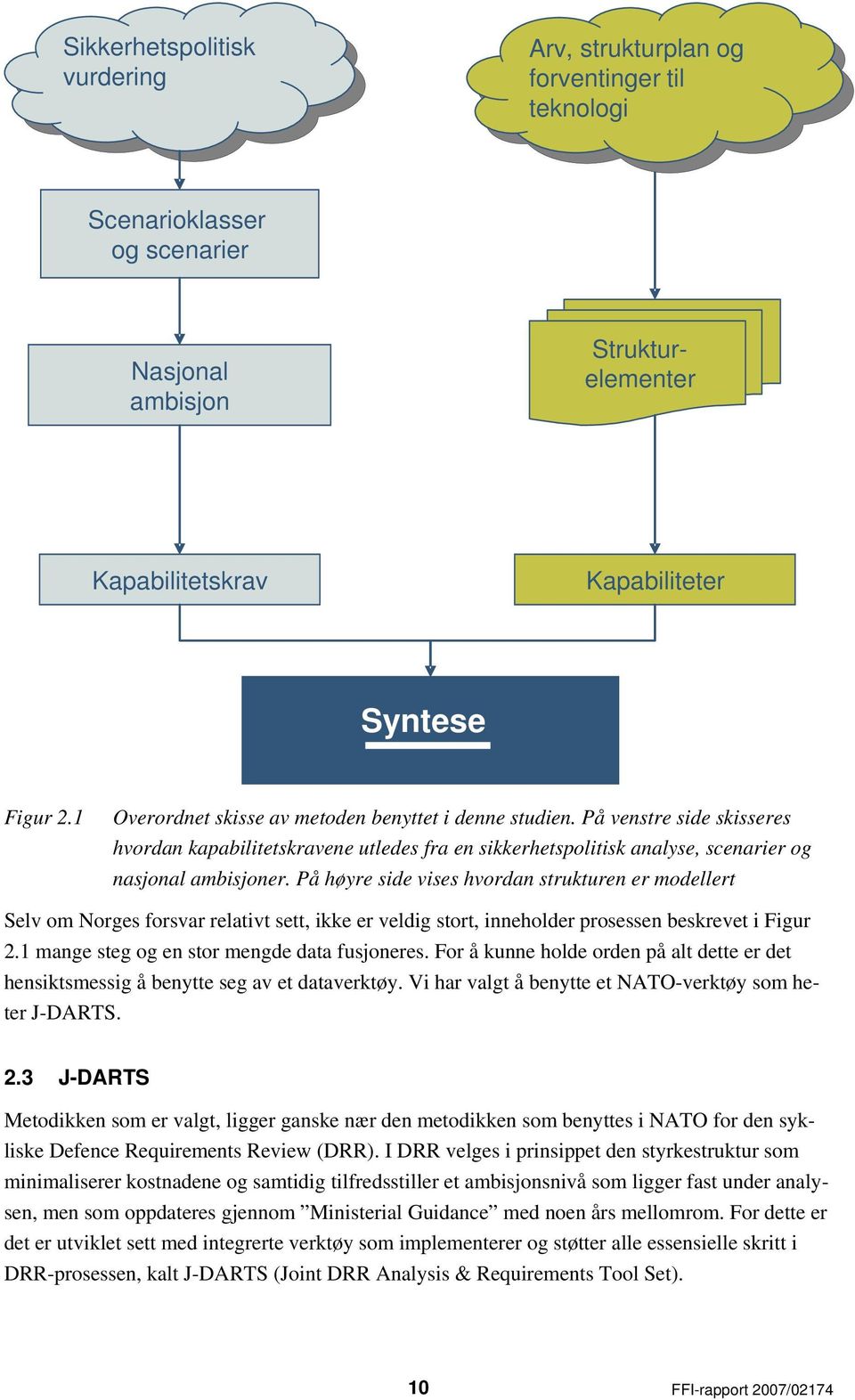 På venstre side skisseres hvordan kapabilitetskravene utledes fra en sikkerhetspolitisk analyse, scenarier og nasjonal ambisjoner.