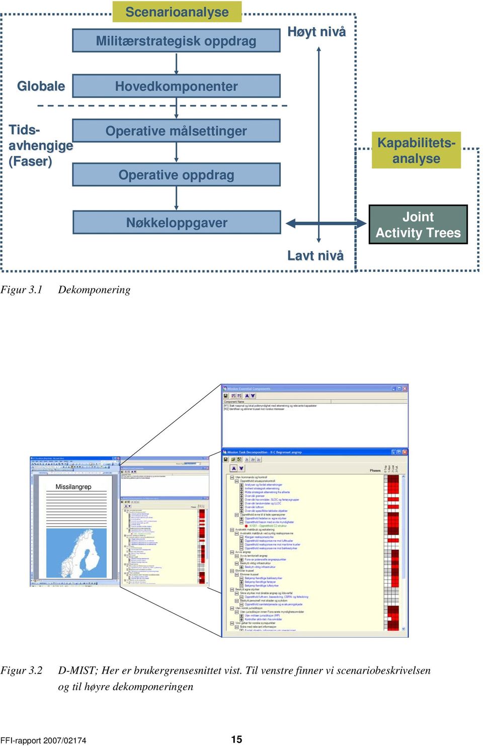 nivå Joint Activity Trees Figur 3.1 Dekomponering Missilangrep Figur 3.