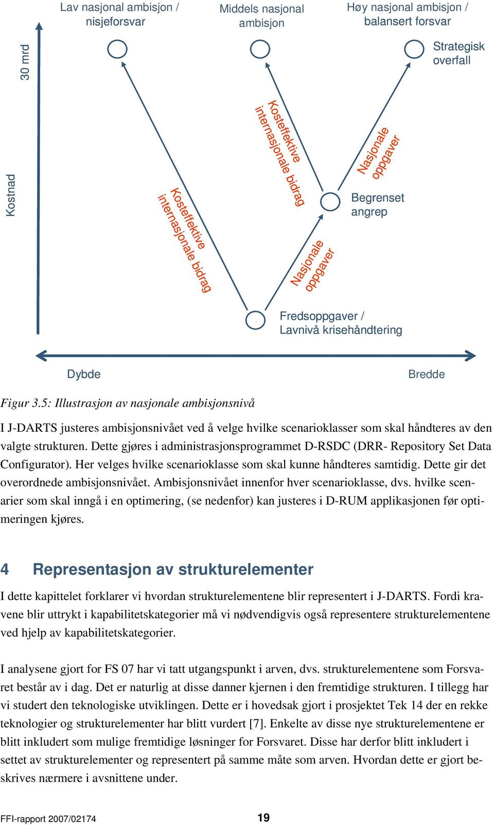 Figur 3.5: Illustrasjon av nasjonale ambisjonsnivå I J-DARTS justeres ambisjonsnivået ved å velge hvilke scenarioklasser som skal håndteres av den valgte strukturen.