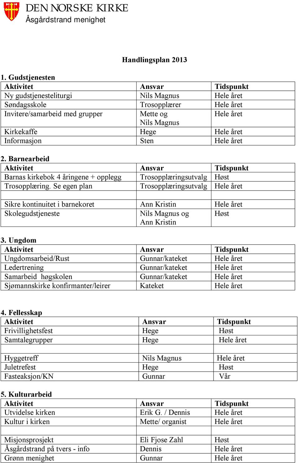 Hele året Informasjon Sten Hele året 2. Barnearbeid Aktivitet Ansvar Tidspunkt Barnas kirkebok 4 åringene + opplegg Trosopplæringsutvalg Høst Trosopplæring.