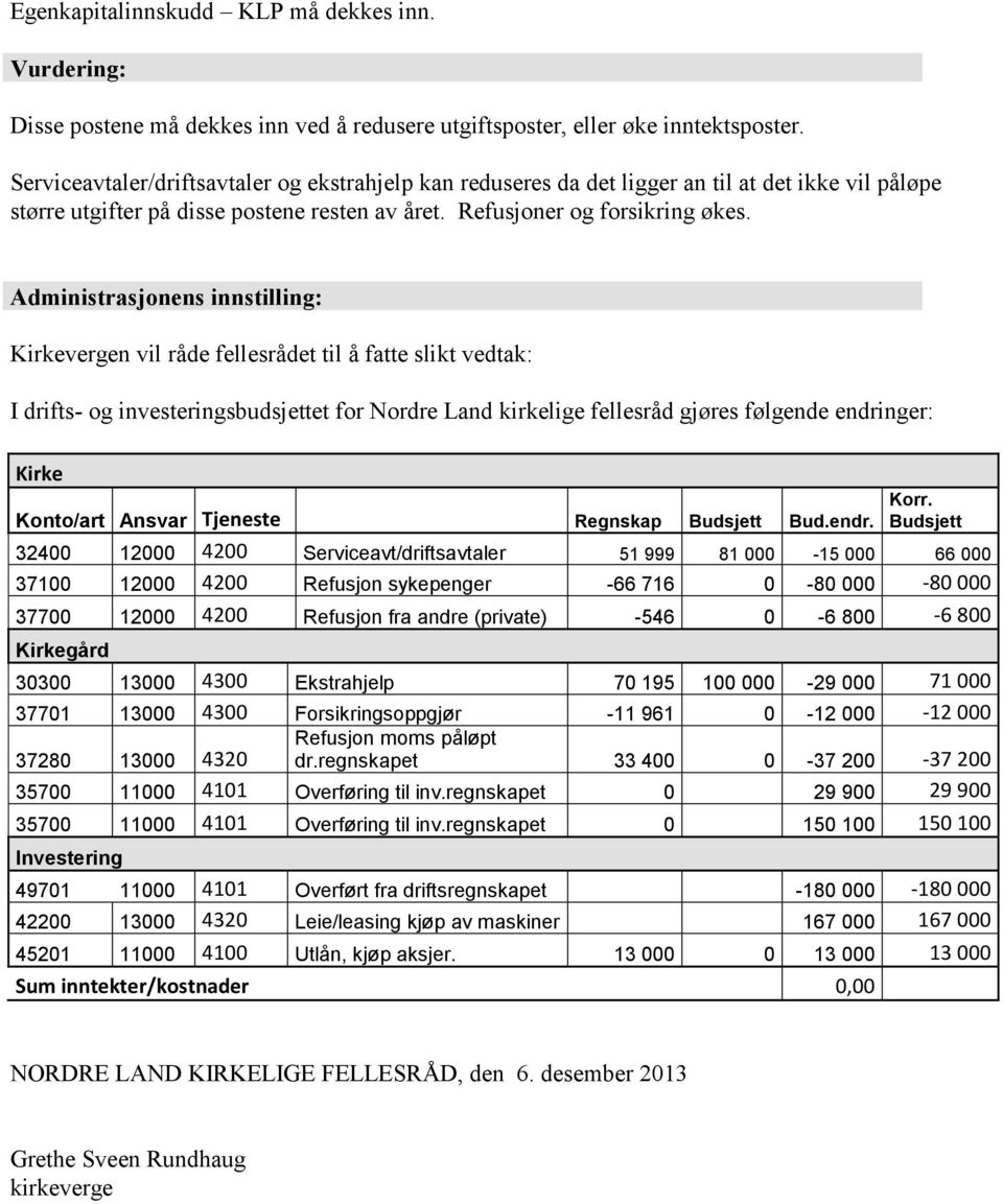 Administrasjonens innstilling: Kirkevergen vil råde fellesrådet til å fatte slikt vedtak: I drifts- og investeringsbudsjettet for Nordre Land kirkelige fellesråd gjøres følgende endringer: Kirke