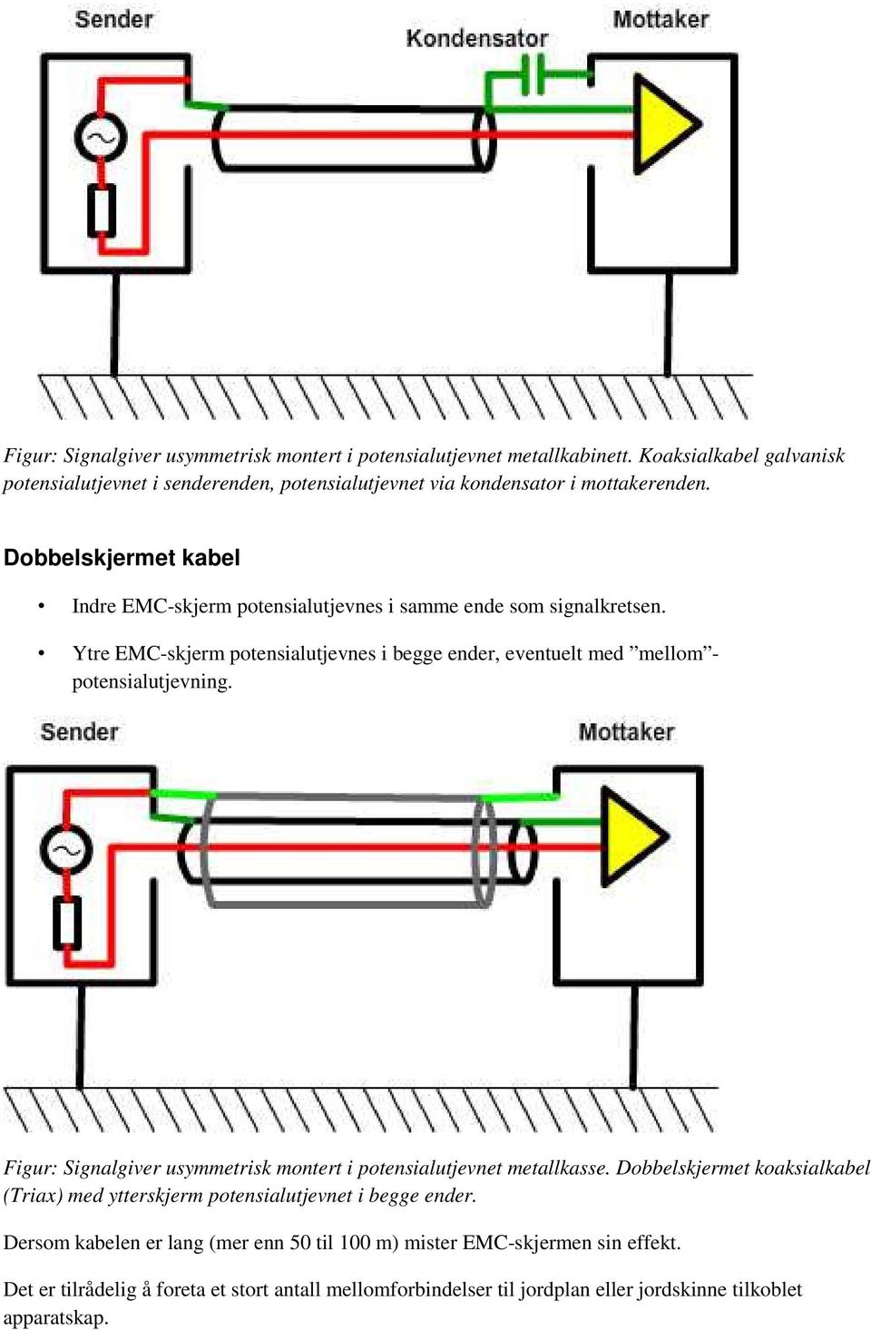 Dobbelskjermet kabel Indre EMC-skjerm potensialutjevnes i samme ende som signalkretsen. Ytre EMC-skjerm potensialutjevnes i begge ender, eventuelt med mellom - potensialutjevning.