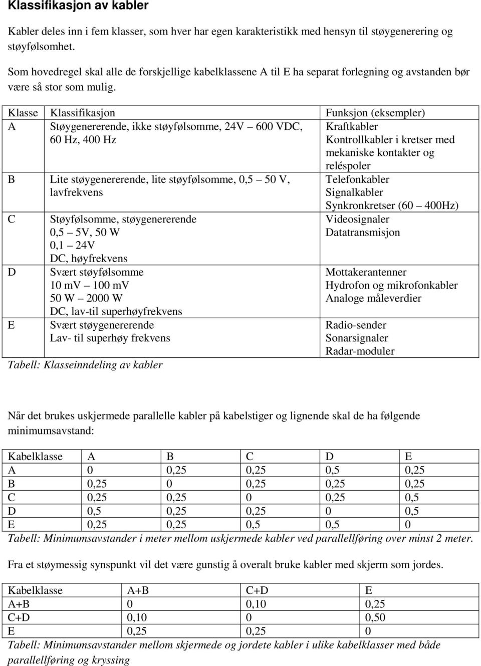 Klasse Klassifikasjon Funksjon (eksempler) A Støygenererende, ikke støyfølsomme, 24V 600 VDC, 60 Hz, 400 Hz Kraftkabler Kontrollkabler i kretser med mekaniske kontakter og B Lite støygenererende,