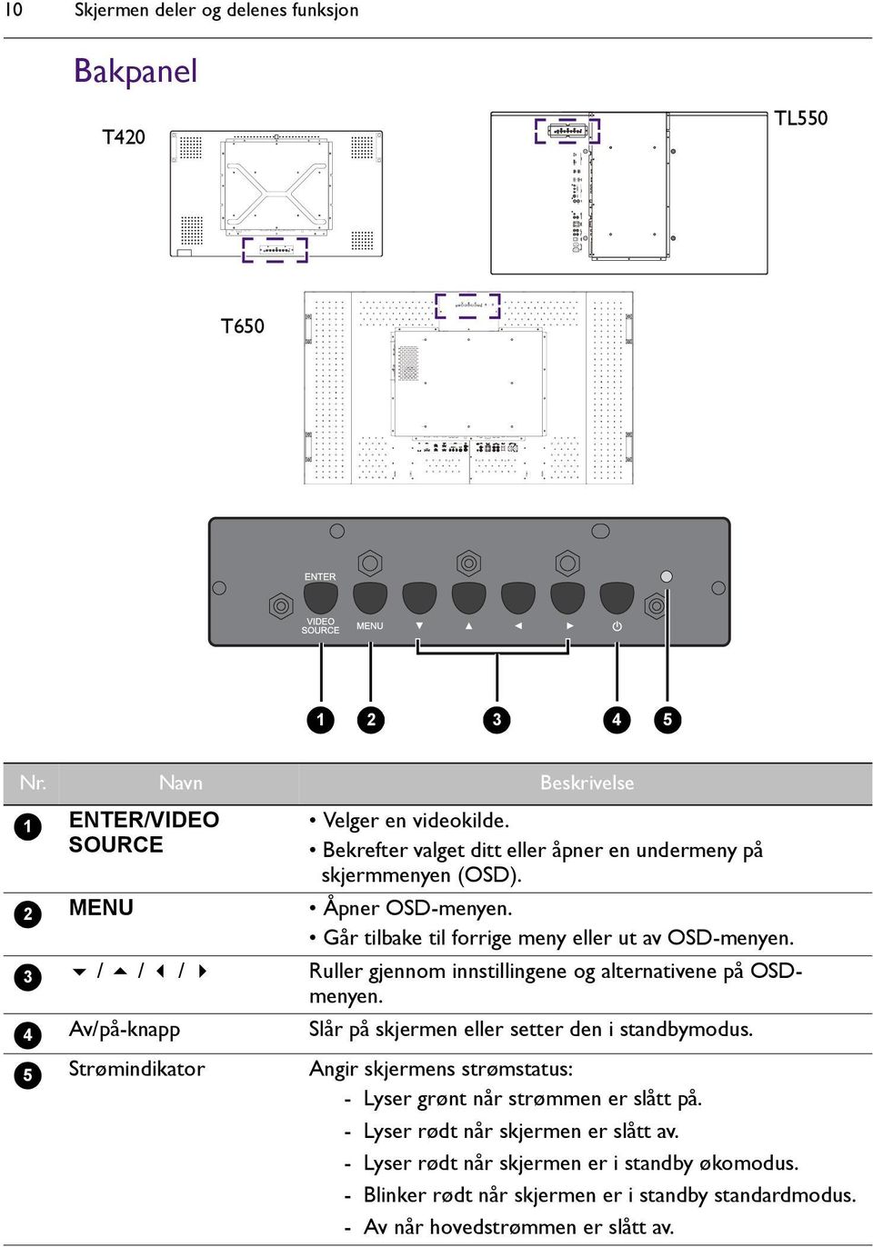 Bekrefter valget ditt eller åpner en undermeny på skjermmenyen (OSD). Åpner OSD-menyen. Går tilbake til forrige meny eller ut av OSD-menyen.