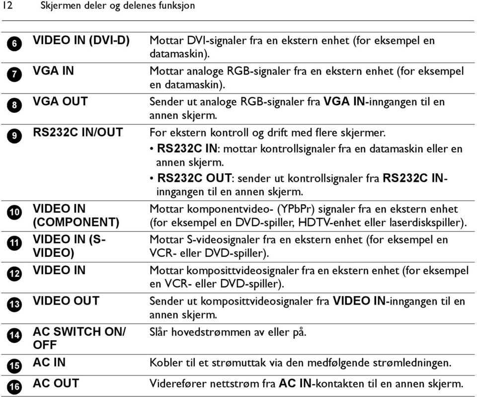 Sender ut analoge RGB-signaler fra VGA IN-inngangen til en annen skjerm. For ekstern kontroll og drift med flere skjermer. RS232C IN: mottar kontrollsignaler fra en datamaskin eller en annen skjerm.