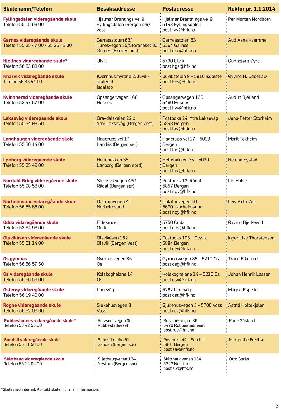 no Per Morten Nordbotn Garnes vidaregåande skule Telefon 55 25 7 00 / 55 25 0 Garnesstølen 6/ Tunesvegen 5/Storaneset 0 Garnes (Bergen aust) Garnesstølen 6 526 Garnes post.gar@hfk.