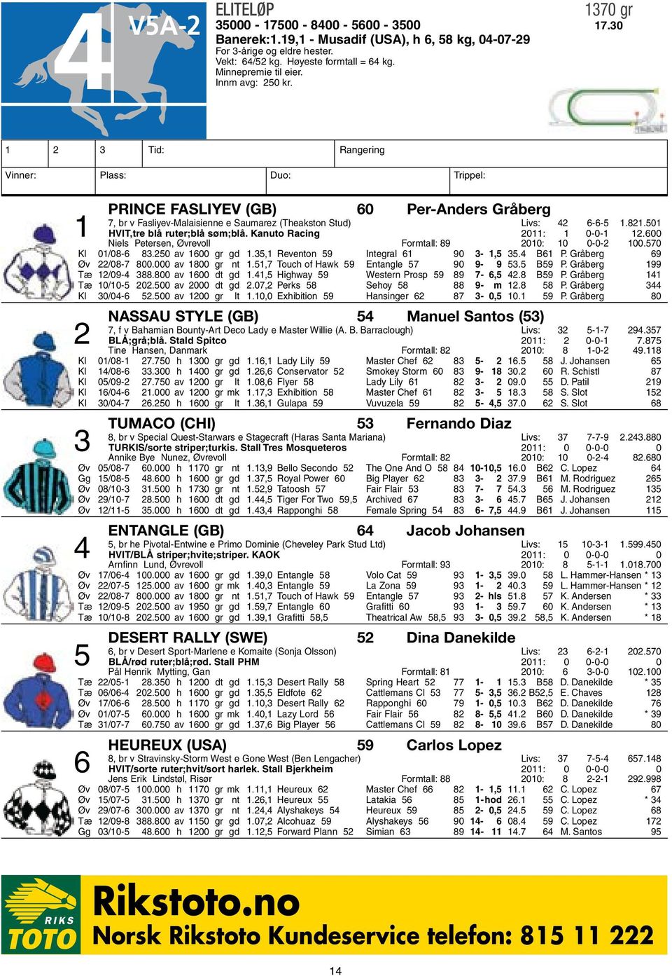 1 2 3 Tid: Rangering Vinner: Plass: Duo: Trippel: Prince Fasliyev (GB) 60 Per-Anders Gråberg 7, br v Fasliyev-Malaisienne e Saumarez (Theakston Stud) Livs: 42 6-6-5 1.821.