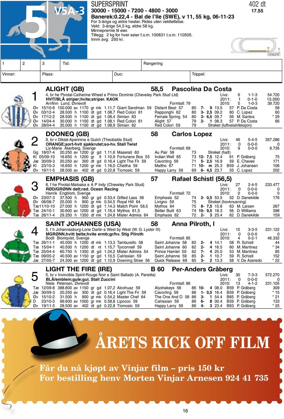 1 2 3 Tid: Rangering Vinner: Plass: Duo: Trippel: Alight (GB) 58,5 Pascolina Da Costa 4, br he Pivotal-Catherine Wheel e Primo Dominie (Cheveley Park Stud Ltd) Livs: 6 1-1-3 54.