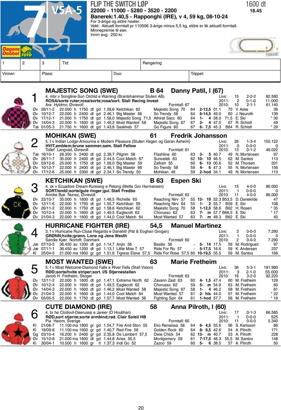 1 2 3 Tid: Rangering Vinner: Plass: Duo: Trippel: Majestic Song (SWE) B 64 Danny Patil, l (67) 4, mbr v Songline-Sun Orchid e Warning (Brantshammar Stuteri AB) Livs: 15 2-2-2 82.