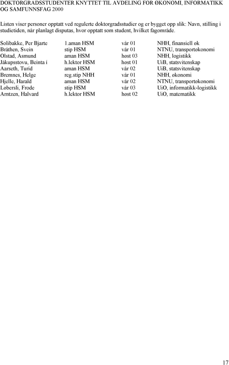 aman HSM vår 01 NHH, finansiell øk Bråthen, Svein stip HSM vår 01 NTNU, transportøkonomi Olstad, Asmund aman HSM høst 03 NHH, logistikk Jákupsstovu, Beinta í h.