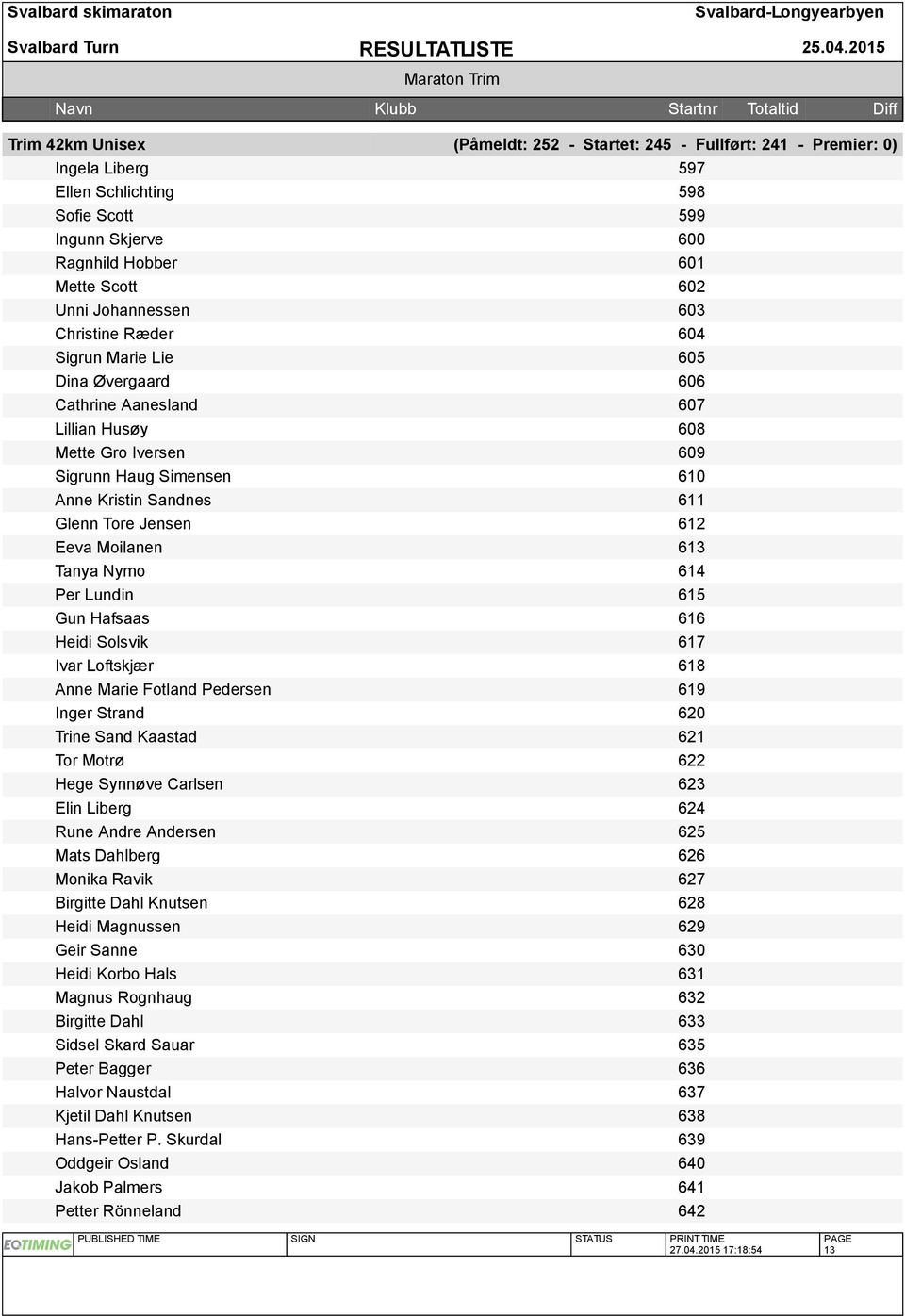 Tore Jensen 612 Eeva Moilanen 613 Tanya Nymo 614 Per Lundin 615 Gun Hafsaas 616 Heidi Solsvik 617 Ivar Loftskjær 618 Anne Marie Fotland Pedersen 619 Inger Strand 620 Trine Sand Kaastad 621 Tor Motrø