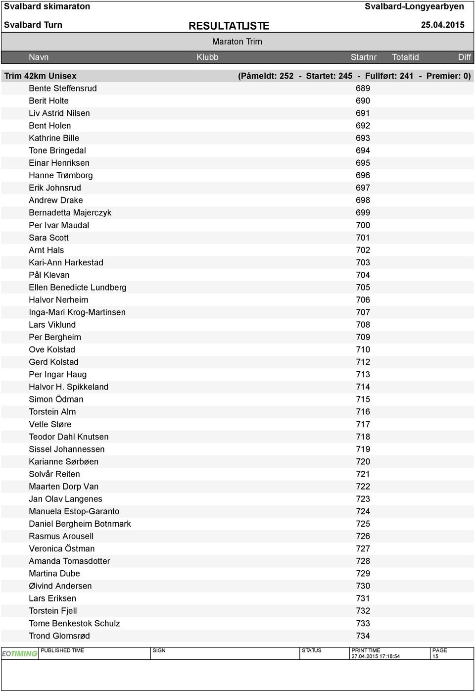 Lundberg 705 Halvor Nerheim 706 Inga-Mari Krog-Martinsen 707 Lars Viklund 708 Per Bergheim 709 Ove Kolstad 710 Gerd Kolstad 712 Per Ingar Haug 713 Halvor H.