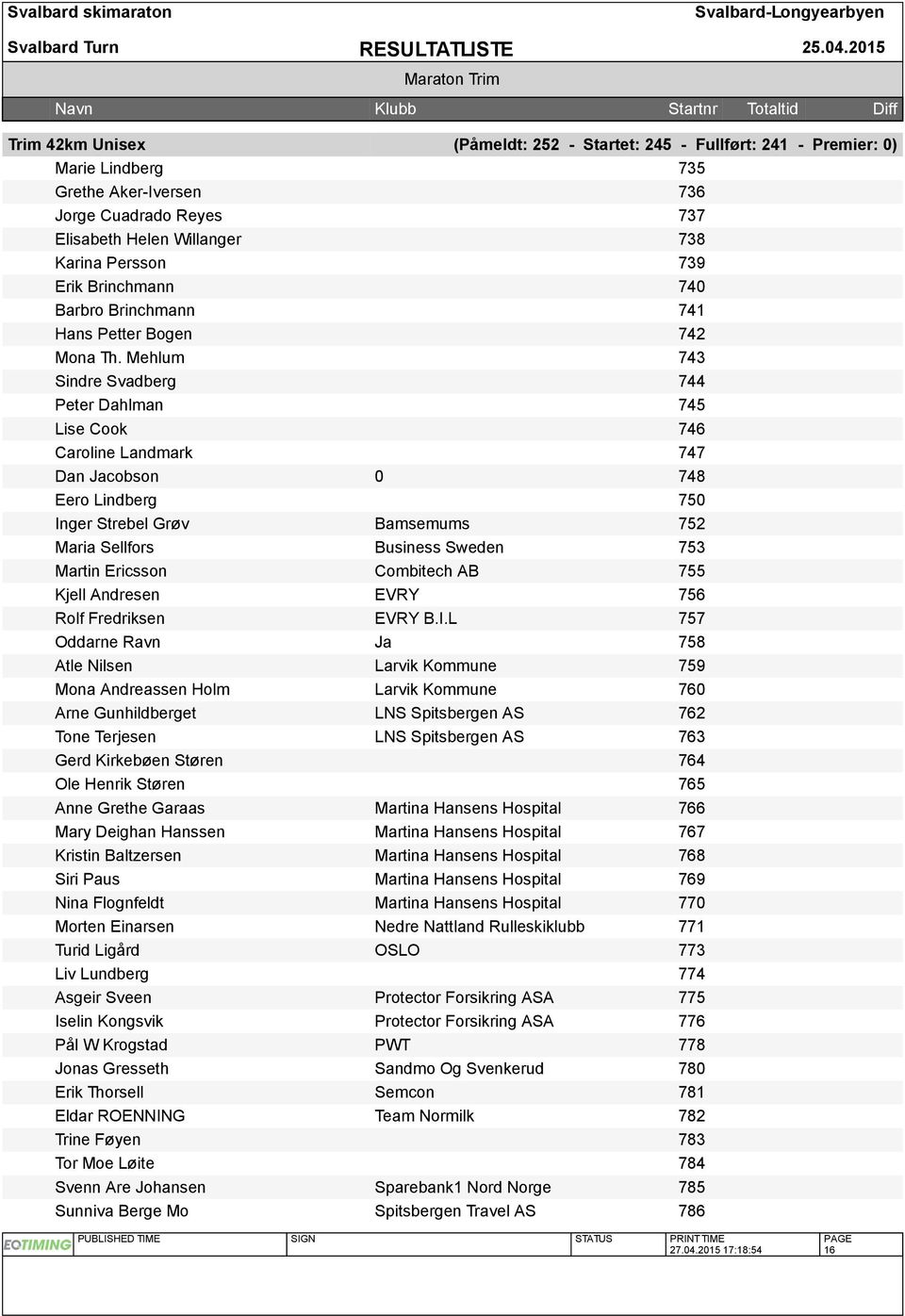 Mehlum 743 Sindre Svadberg 744 Peter Dahlman 745 Lise Cook 746 Caroline Landmark 747 Dan Jacobson 0 748 Eero Lindberg 750 Inger Strebel Grøv Bamsemums 752 Maria Sellfors Business Sweden 753 Martin