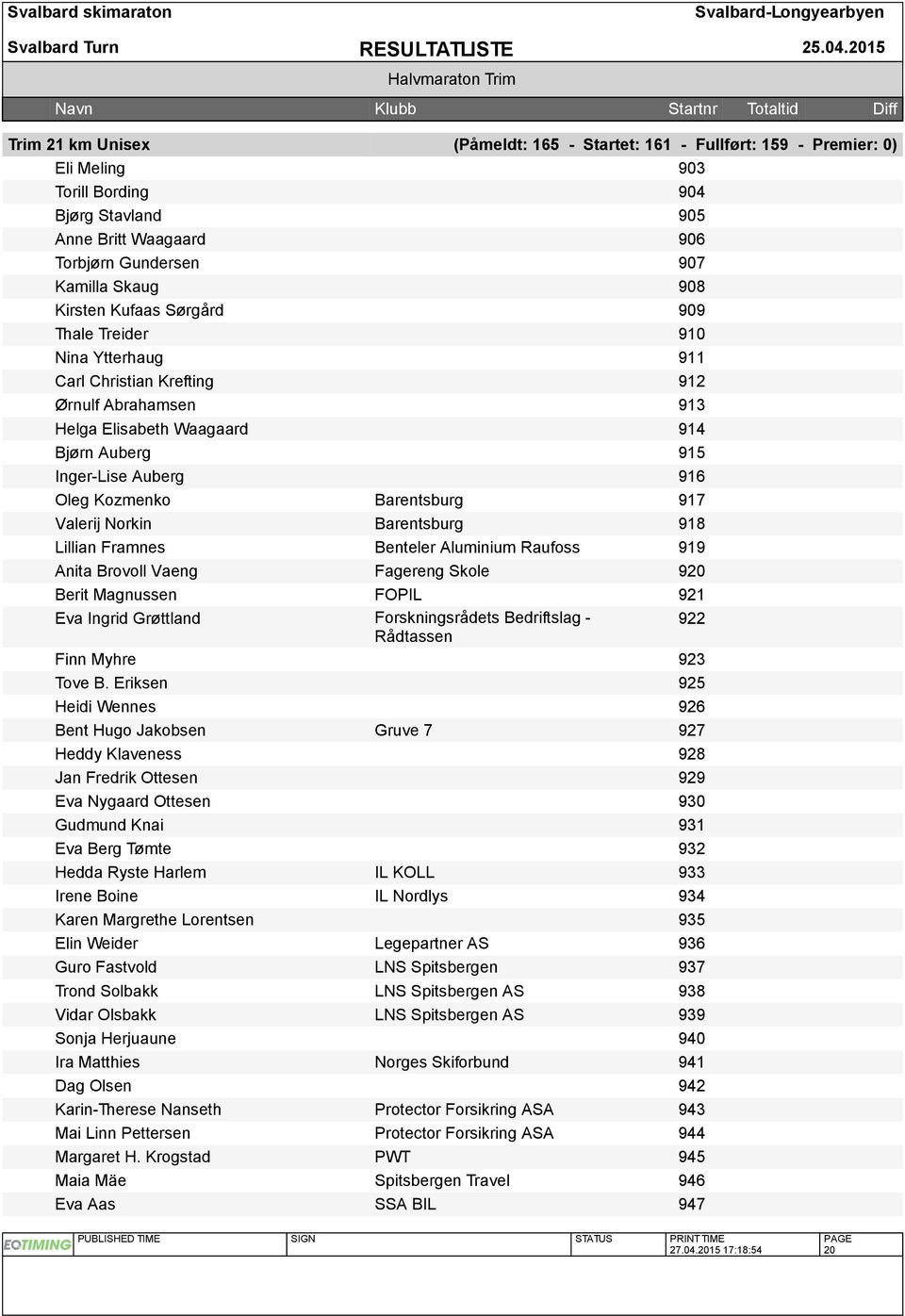 Oleg Kozmenko Barentsburg 917 Valerij Norkin Barentsburg 918 Lillian Framnes Benteler Aluminium Raufoss 919 Anita Brovoll Vaeng Fagereng Skole 920 Berit Magnussen FOPIL 921 Eva Ingrid Grøttland