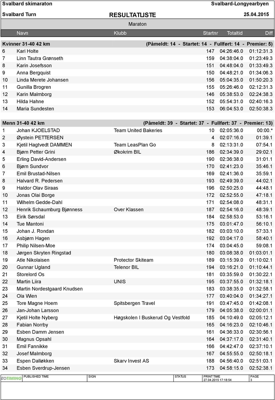 3 13 Hilda Hahne 152 05:54:31.0 02:40:16.3 14 Maria Sundesten 153 06:04:53.0 02:50:38.