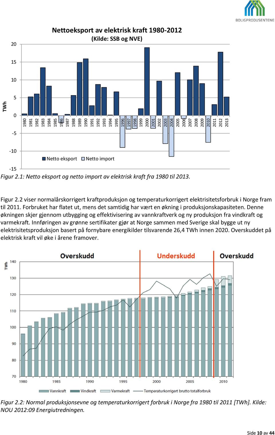 1: Netto eksport og netto import av elektrisk kraft fra 1980 til 2013. Figur 2.2 viser normalårskorrigert kraftproduksjon og temperaturkorrigert elektrisitetsforbruk i Norge fram til 2011.