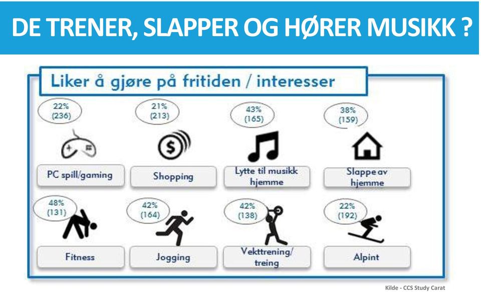 HØRER MUSIKK?