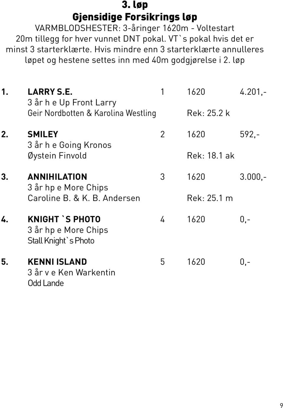 201,- 3 år h e Up Front Larry Geir Nordbotten & Karolina Westling Rek: 25.2 k 2. SMILEY 2 1620 592,- 3 år h e Going Kronos Øystein Finvold Rek: 18.1 ak 3.