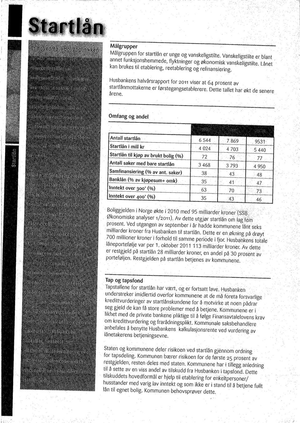 Dette tallet har økt de senere årene. Omfang og andel Antall startlån Staftlån i mill kr --~-.--'"". ptartlån t!' kjøp av brukt bolig (00) Antall saker med bare staftlån ~_~mf!!:,!