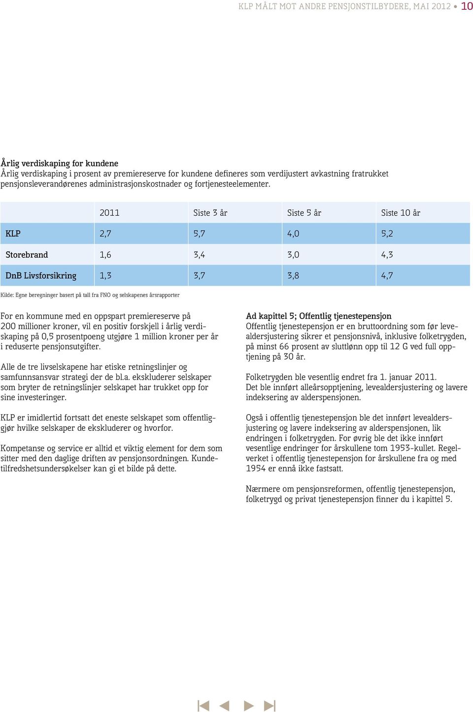 2011 Siste 3 år Siste 5 år Siste 10 år KLP 2,7 5,7 4,0 5,2 Storebrand 1,6 3,4 3,0 4,3 DnB Livsforsikring 1,3 3,7 3,8 4,7 Kilde: Egne beregninger basert på tall fra FNO og selskapenes årsrapporter For