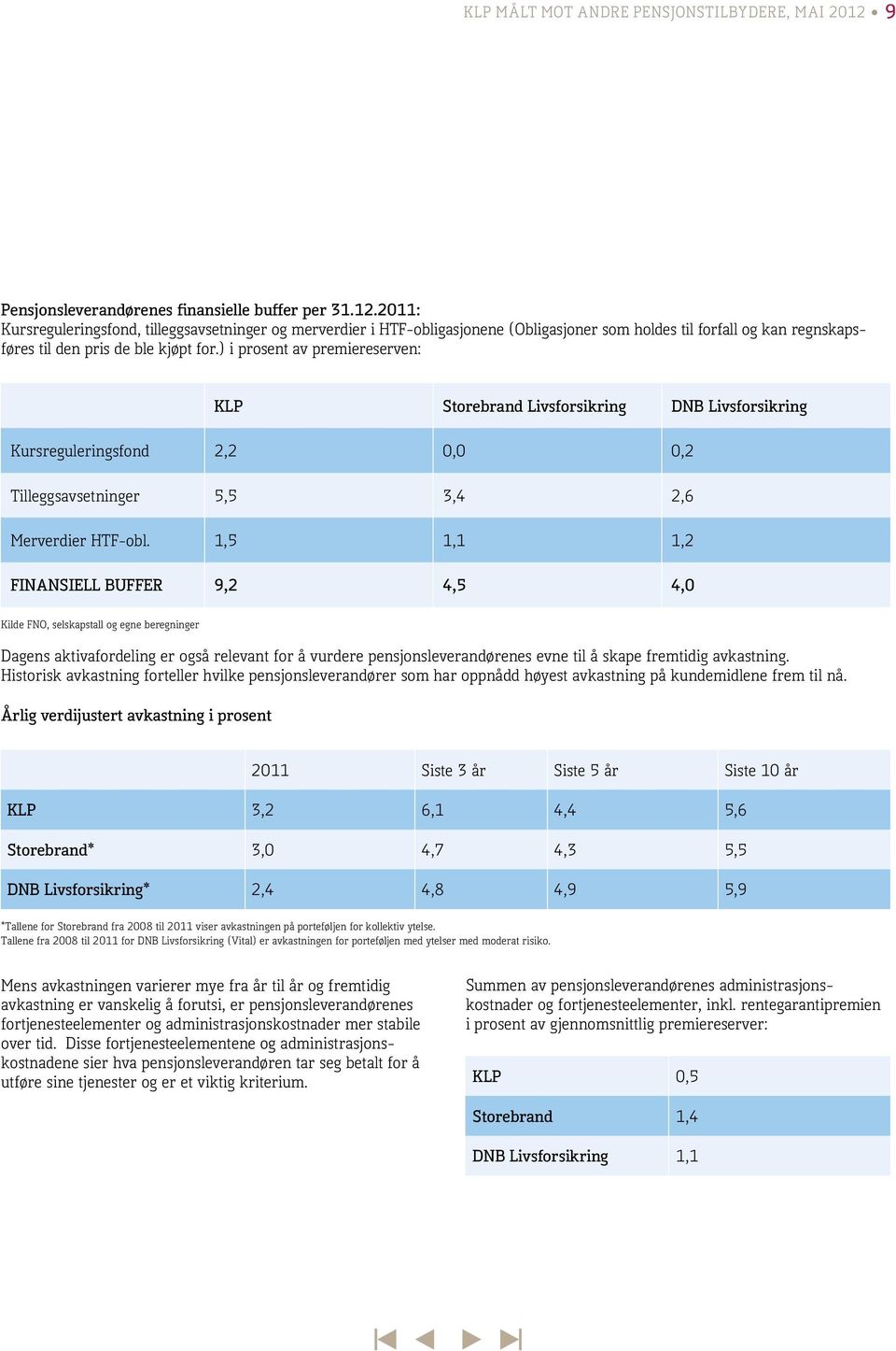 2011: Kursreguleringsfond, tilleggsavsetninger og merverdier i HTF-obligasjonene (Obligasjoner som holdes til forfall og kan regnskapsføres til den pris de ble kjøpt for.