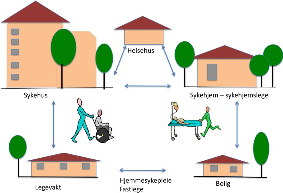 sykehjemslege