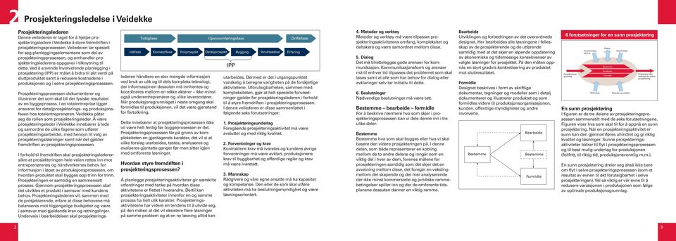 Ved å anvende Involverende planlegging i (IPP) er målet å bidra til økt verdi på sluttproduktet samt å redusere kostnadene i produksjonen og i selve sprosessen.