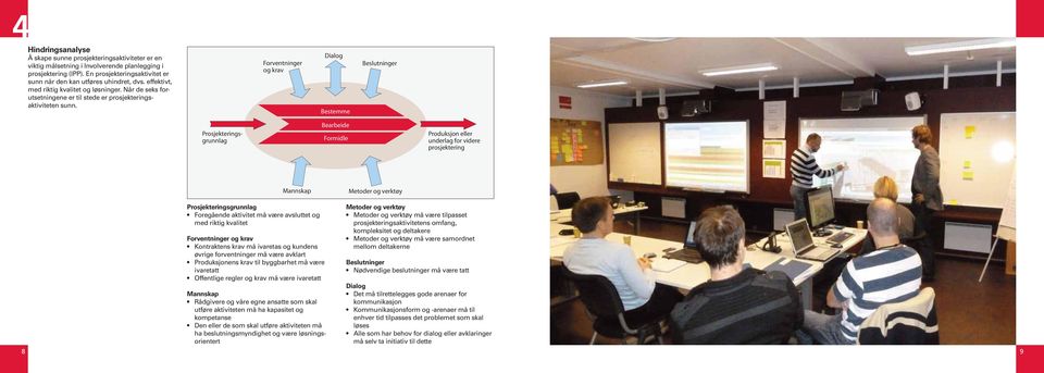 Forventninger og krav Dialog Bestemme Beslutninger Prosjekteringsgrunnlag Bestemme Bearbeide Bearbeide Formidle Formidle Produksjon eller underlag for videre Mannskap Metoder og verktøy