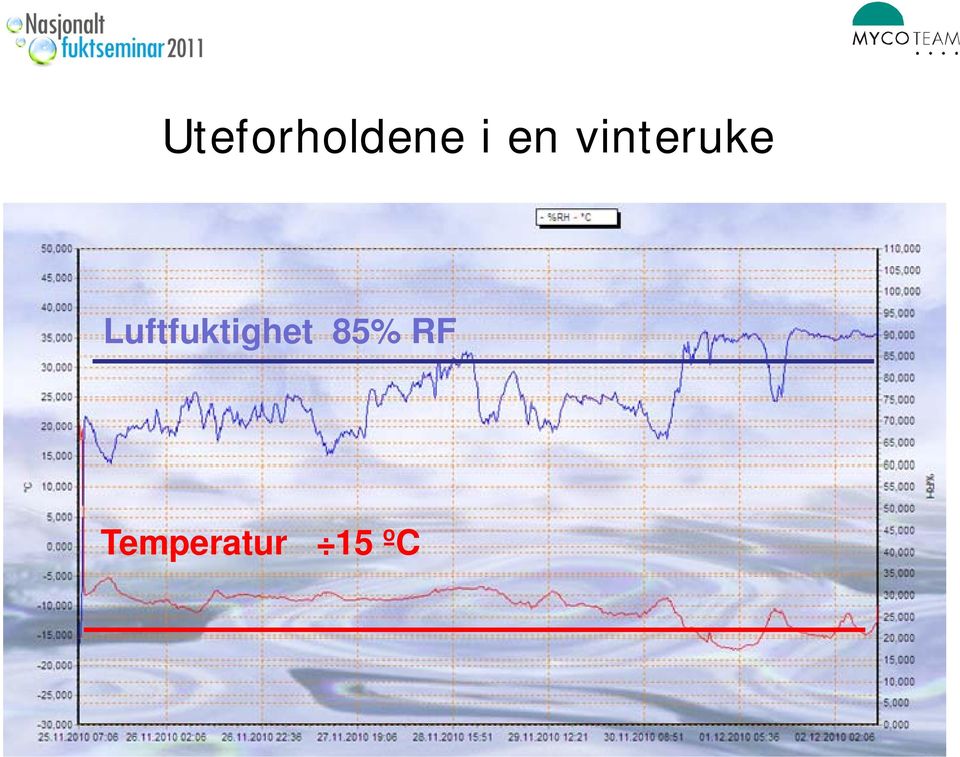 Luftfuktighet