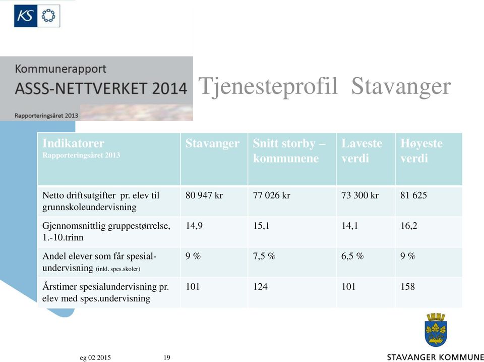 trinn Andel elever som får spesialundervisning (inkl. spes.skoler) Årstimer spesialundervisning pr.