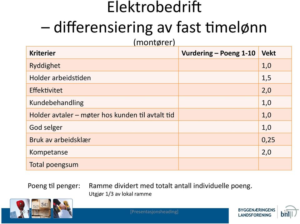 Jd 1,0 God selger 1,0 Bruk av arbeidsklær 0,25 Kompetanse 2,0 Total poengsum Poeng Jl penger: Ramme