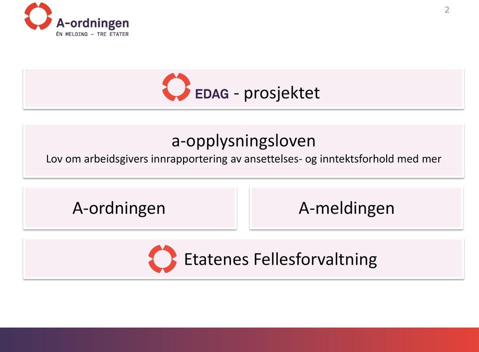 ansettelses- og inntektsforhold med mer