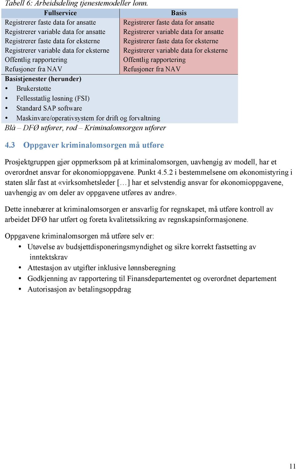 Registrerer faste data for eksterne Registrerer variable data for eksterne Registrerer variable data for eksterne Offentlig rapportering Offentlig rapportering Refusjoner fra NAV Refusjoner fra NAV