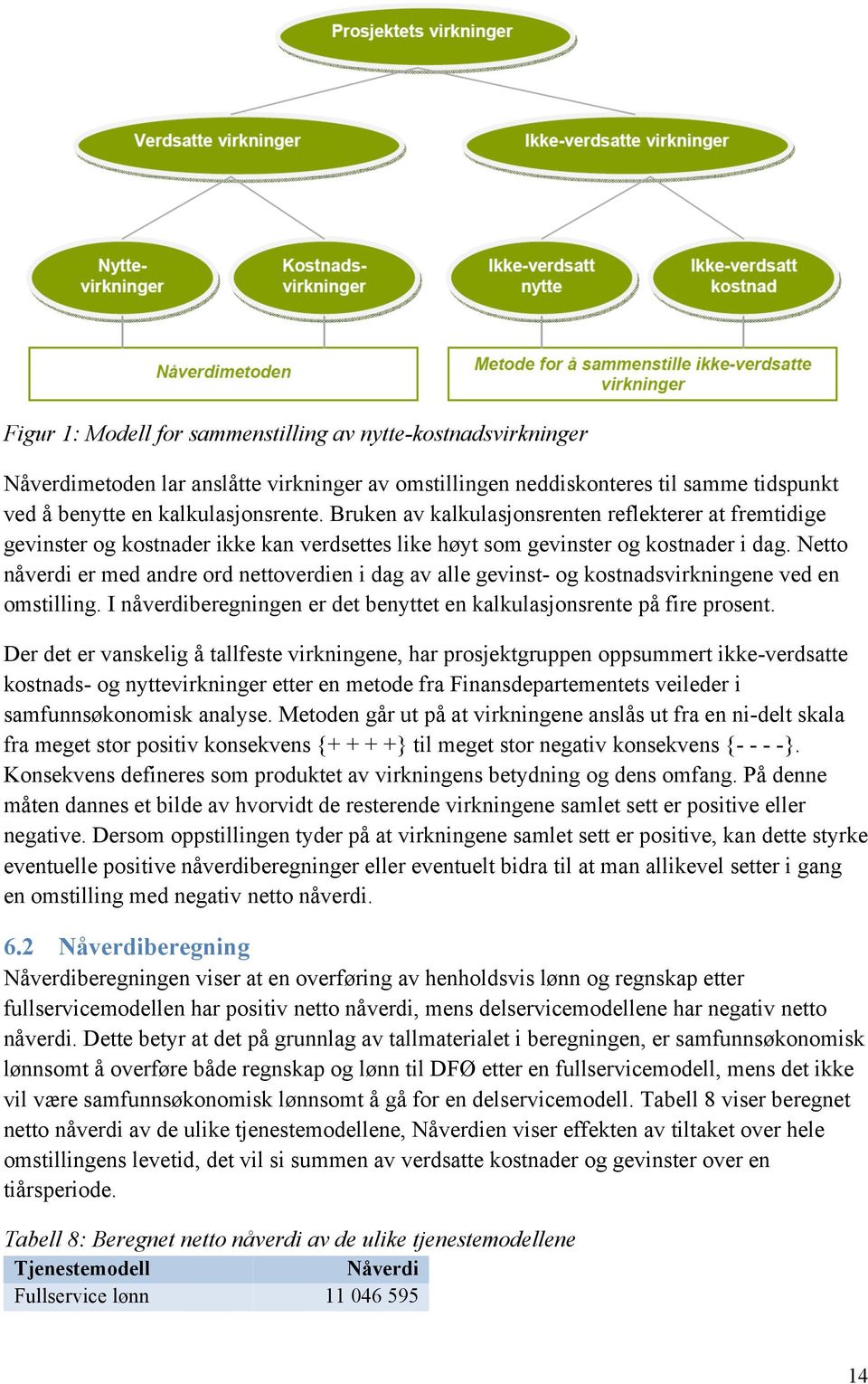 Netto nåverdi er med andre ord nettoverdien i dag av alle gevinst- og kostnadsvirkningene ved en omstilling. I nåverdiberegningen er det benyttet en kalkulasjonsrente på fire prosent.