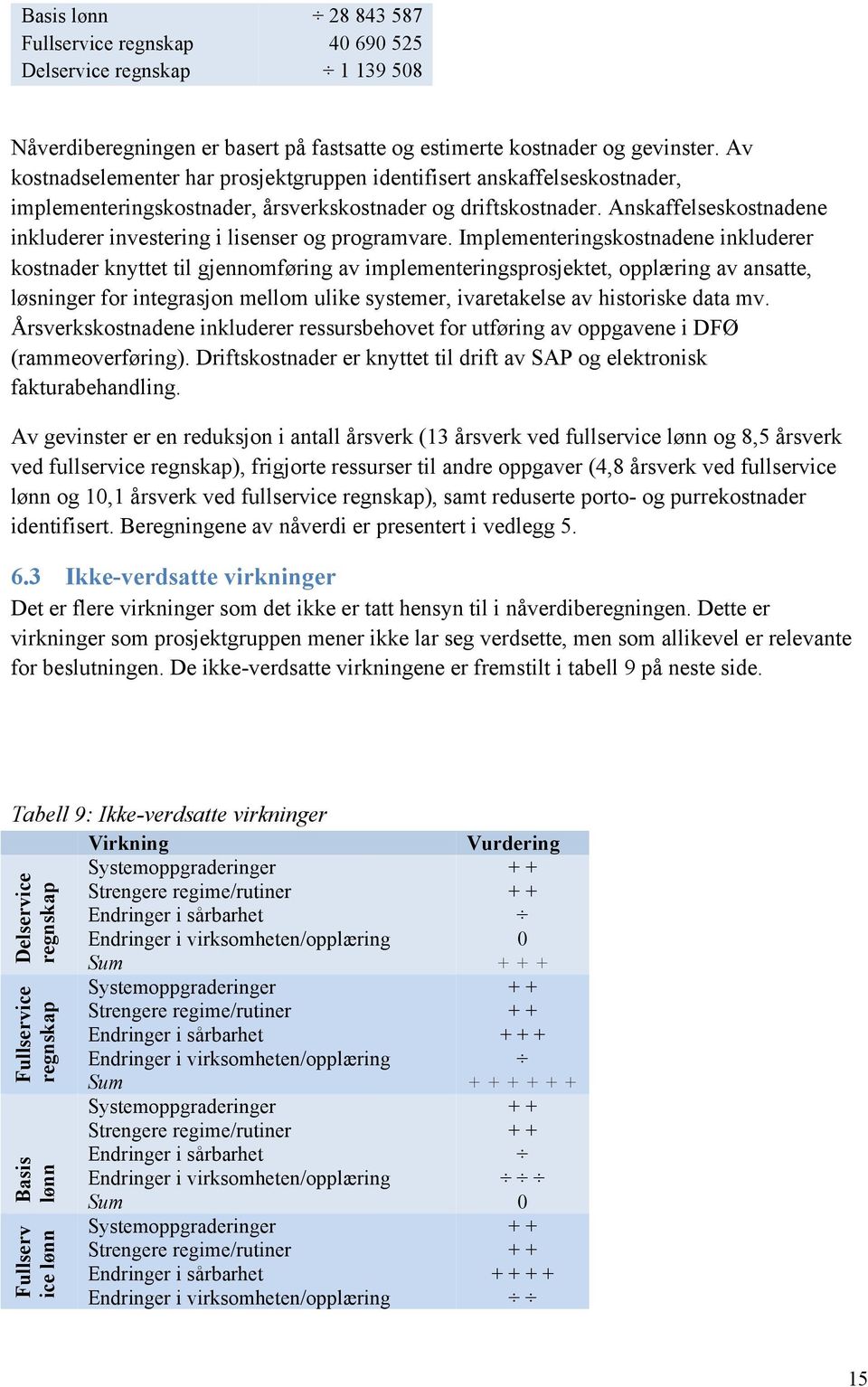 Anskaffelseskostnadene inkluderer investering i lisenser og programvare.