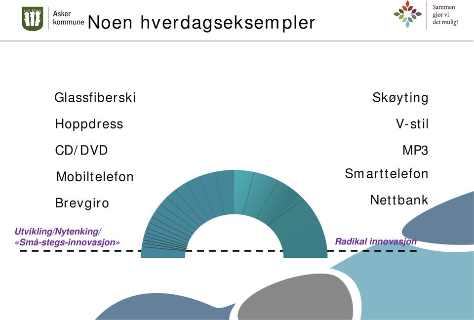 Skøyting V-stil MP3 Smarttelefon Nettbank