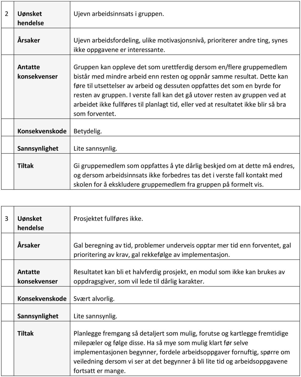 Dette kan føre til utsettelser av arbeid og dessuten oppfattes det som en byrde for resten av gruppen.