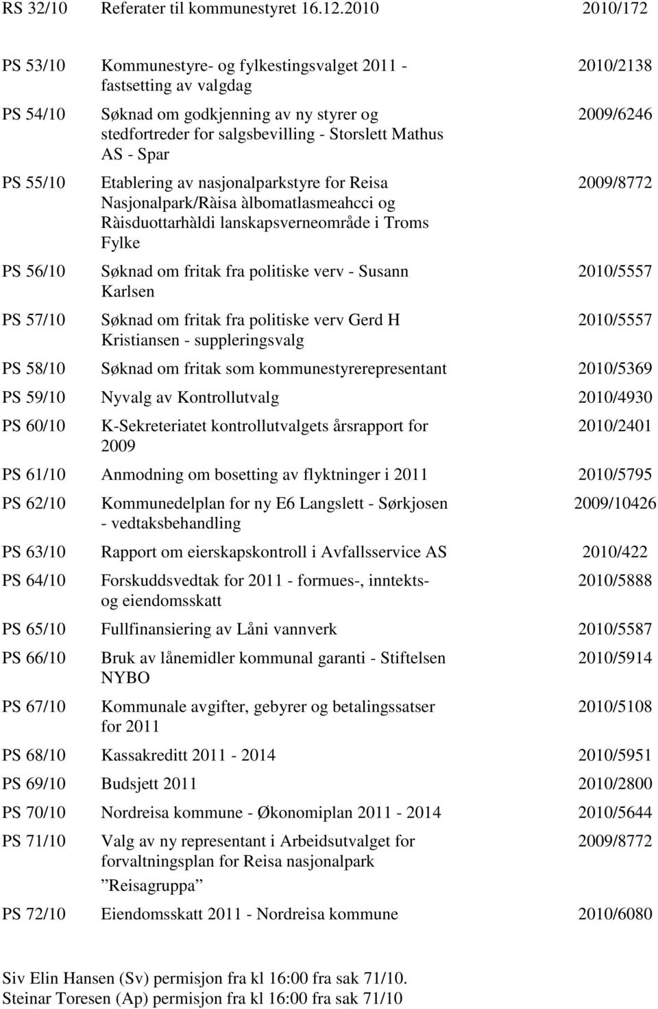 Storslett Mathus AS - Spar Etablering av nasjonalparkstyre for Reisa Nasjonalpark/Ràisa àlbomatlasmeahcci og Ràisduottarhàldi lanskapsverneområde i Troms Fylke Søknad om fritak fra politiske verv -