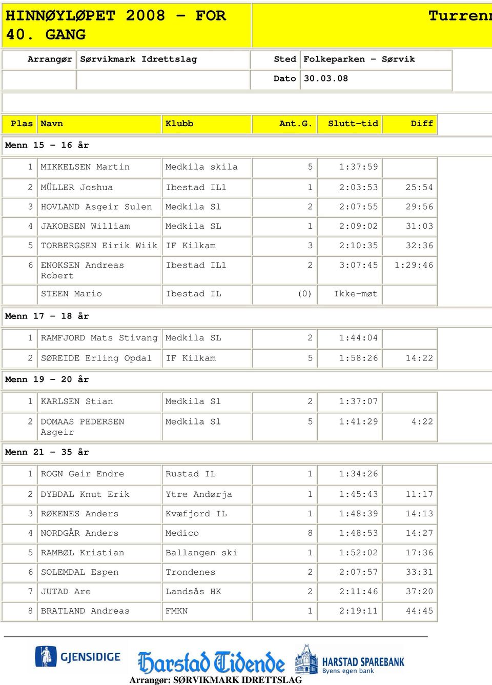 Ibestad IL1 1 2:03:53 25:54 3 HOVLAND Asgeir Sulen Medkila Sl 2 2:07:55 29:56 4 JAKOBSEN William Medkila SL 1 2:09:02 31:03 5 TORBERGSEN Eirik Wiik IF Kilkam 3 2:10:35 32:36 6 ENOKSEN Andreas Robert