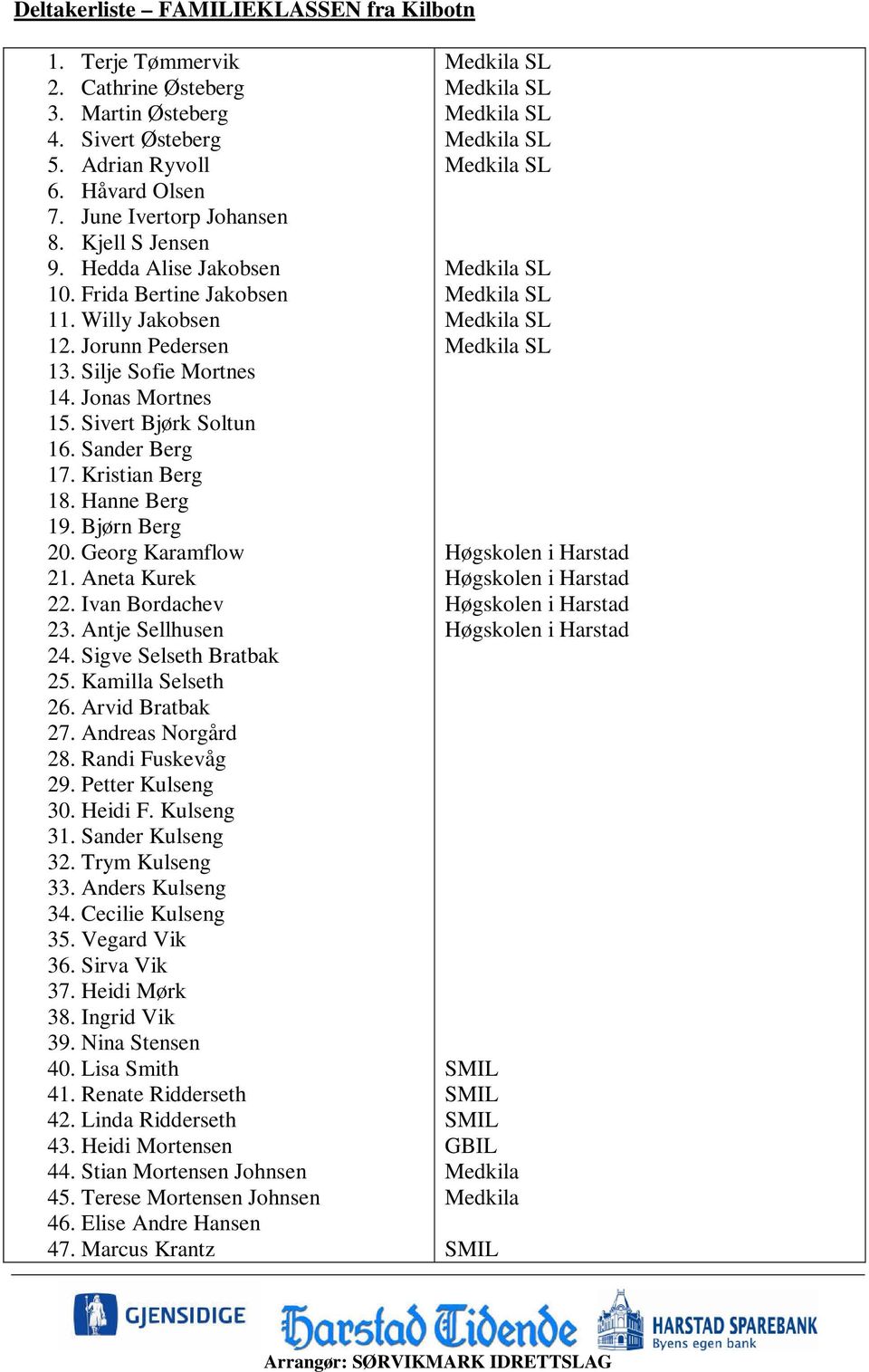 Hanne Berg 19. Bjørn Berg 20. Georg Karamflow 21. Aneta Kurek 22. Ivan Bordachev 23. Antje Sellhusen 24. Sigve Selseth Bratbak 25. Kamilla Selseth 26. Arvid Bratbak 27. Andreas Norgård 28.