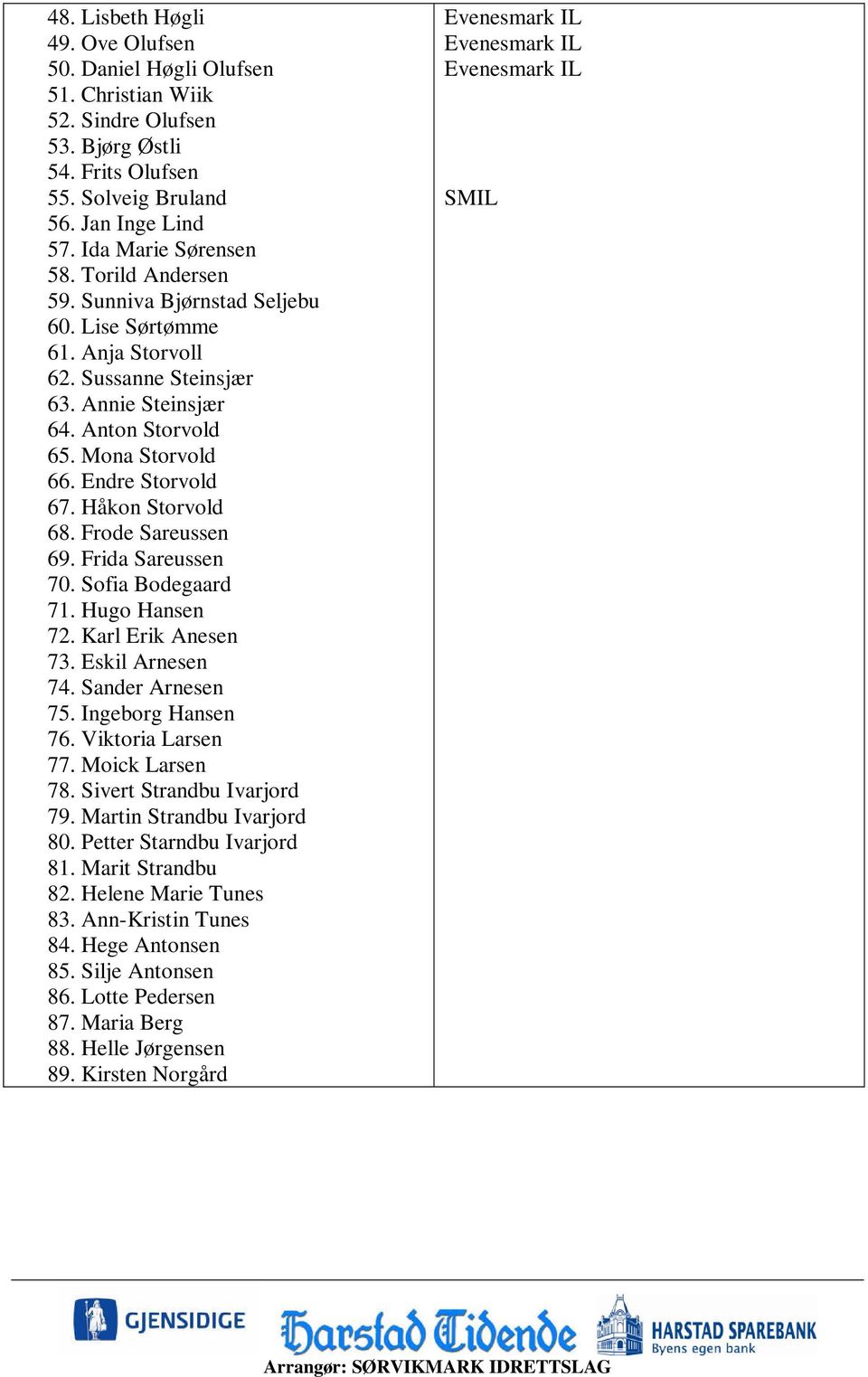 Håkon Storvold 68. Frode Sareussen 69. Frida Sareussen 70. Sofia Bodegaard 71. Hugo Hansen 72. Karl Erik Anesen 73. Eskil Arnesen 74. Sander Arnesen 75. Ingeborg Hansen 76. Viktoria Larsen 77.