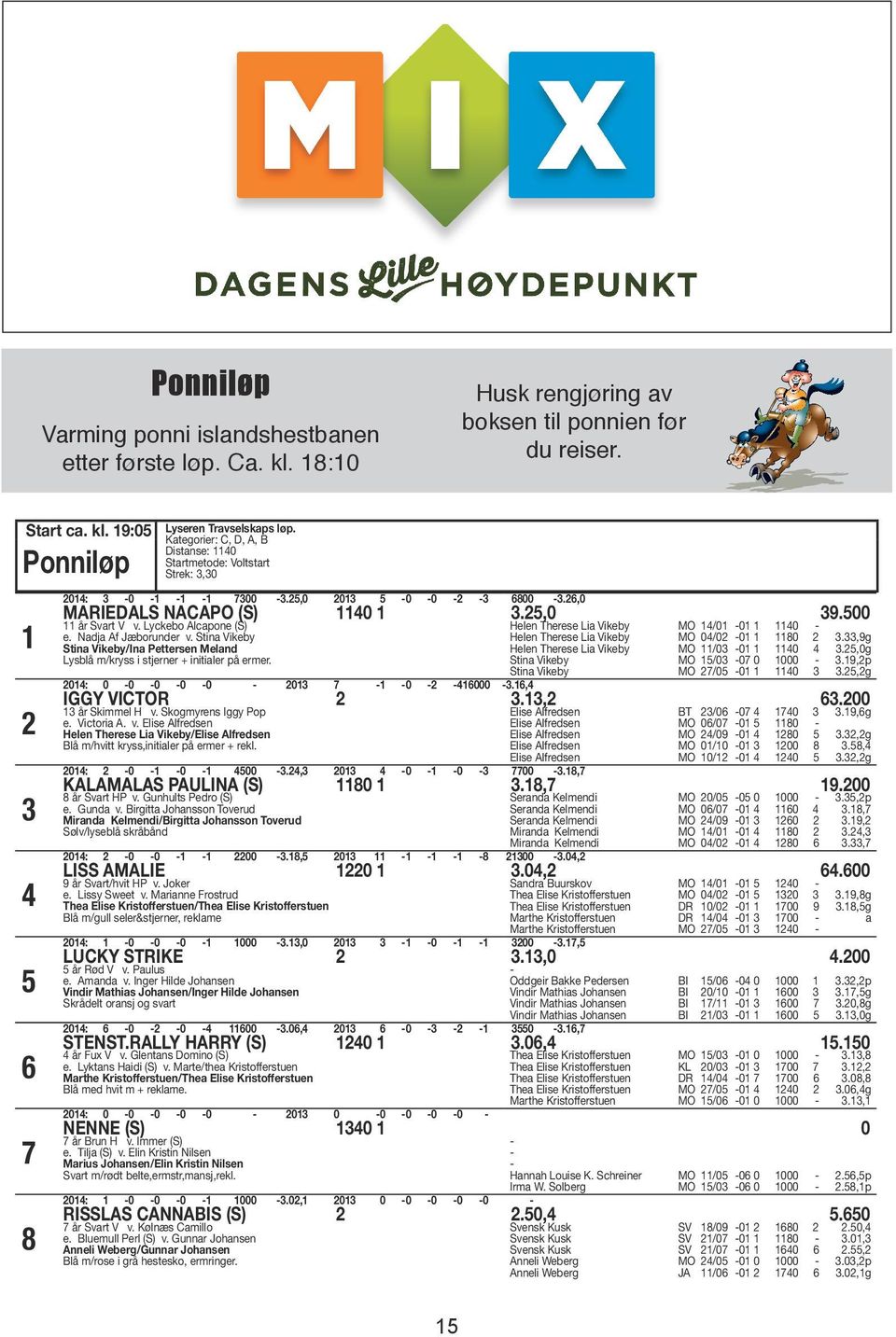 Nadja Af æborunder v. Stina Vikeby Stina Vikeby/Ina Pettersen eland Lysblå m/kryss i stjerner + initialer på ermer. 204: 0-0 -0-0 -0-20 7 - -0-2 -4 6000 -.